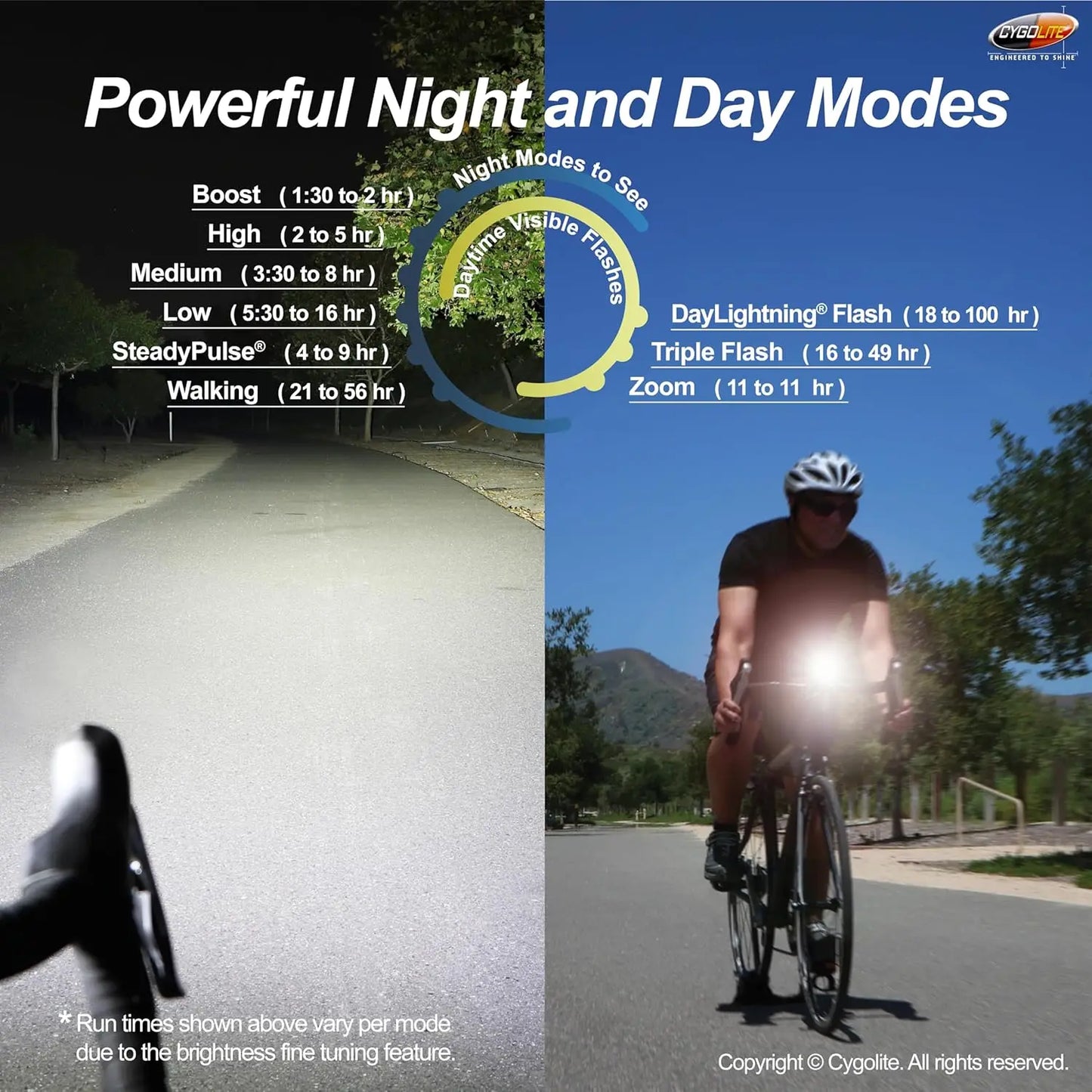 Velocity 1600-800 Lumen USB-C Bike Light, 9 Modes, IP67 Waterproof, Compact Hard Mount