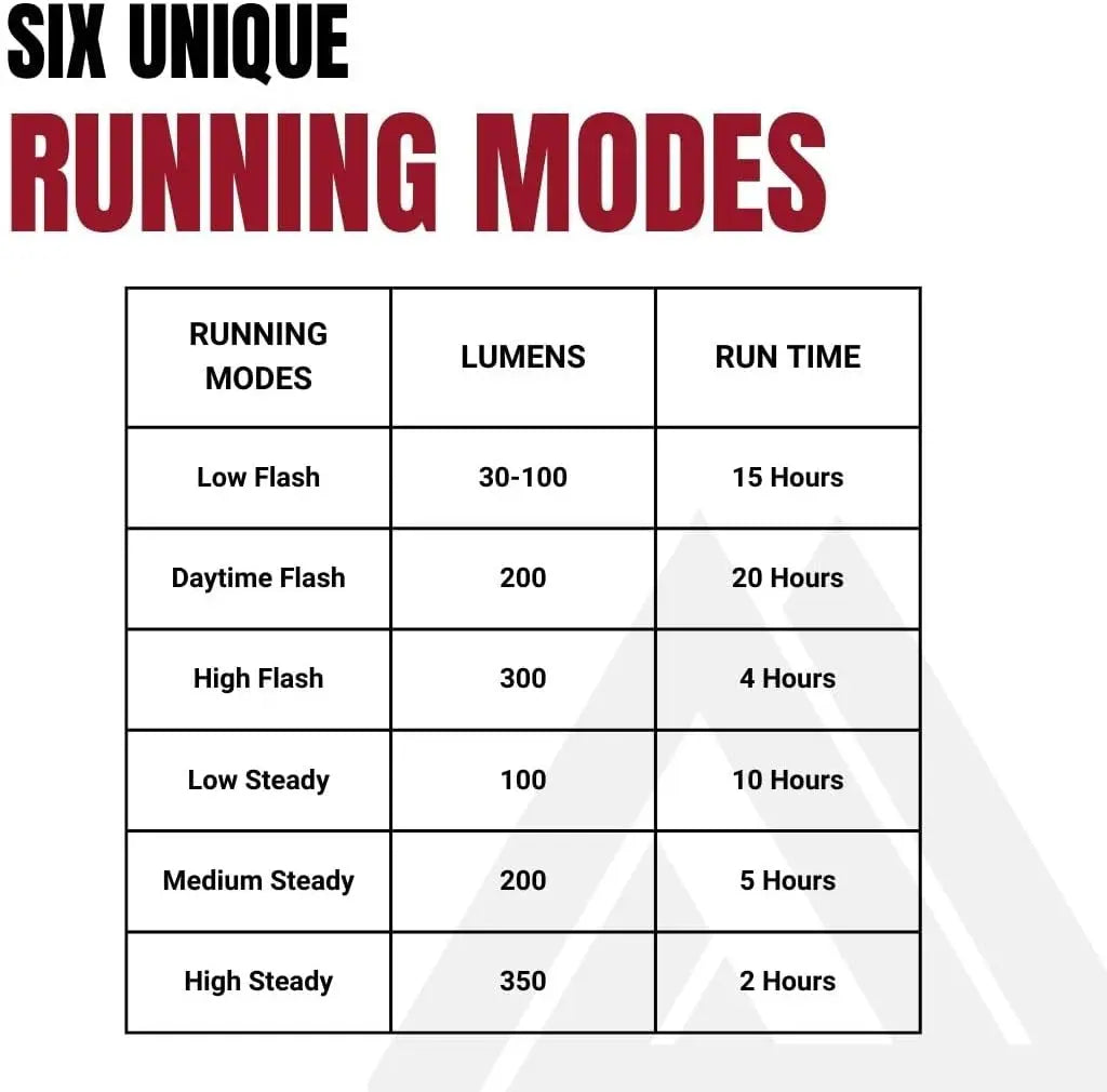 1000 Lumen Bike Light, Quick Release, 6 Modes, Wahoo/Garmin Mount, 30° Hinge