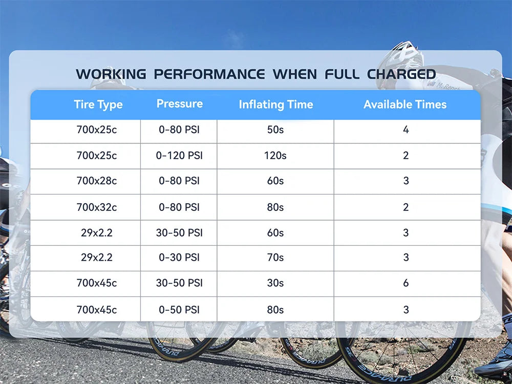 Mini Bike Pump, Portable Electric Bike Pump, Ultra Small 120PSI Battery Bicycle Pump, Automatic Shut-Off, Presta & Schrader