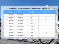 Mini Bike Pump, Portable Electric Bike Pump, Ultra Small 120PSI Battery Bicycle Pump, Automatic Shut-Off, Presta & Schrader