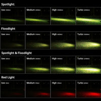 SOFIRN HS42 Headlamp 2100lm 18650 EDC USB C Rechargeable with Power Bank Flashlight SST40 LED Torch with Magnetic for Camping