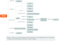 SOFIRN HS42 Headlamp 2100lm 18650 EDC USB C Rechargeable with Power Bank Flashlight SST40 LED Torch with Magnetic for Camping
