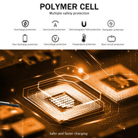 20000mAh Solar Charger Waterproof Portable Solar Power Bank Dual 5V USB Ports 2 LED Flashlight Compass for Outdoor Camping Hik