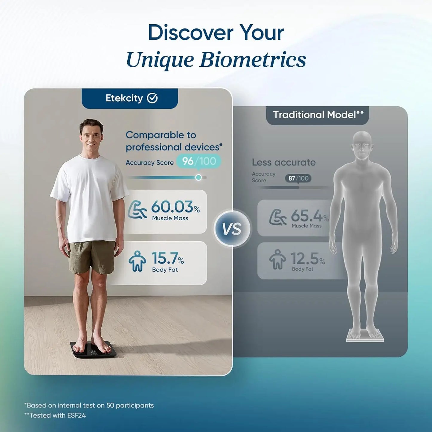 Smart Scale for Body Weight, FSA&HSA Eligible, Digital Bathroom Scale with BMI, Body Fat, Muscle Mass, 13 Metrics, Large Display