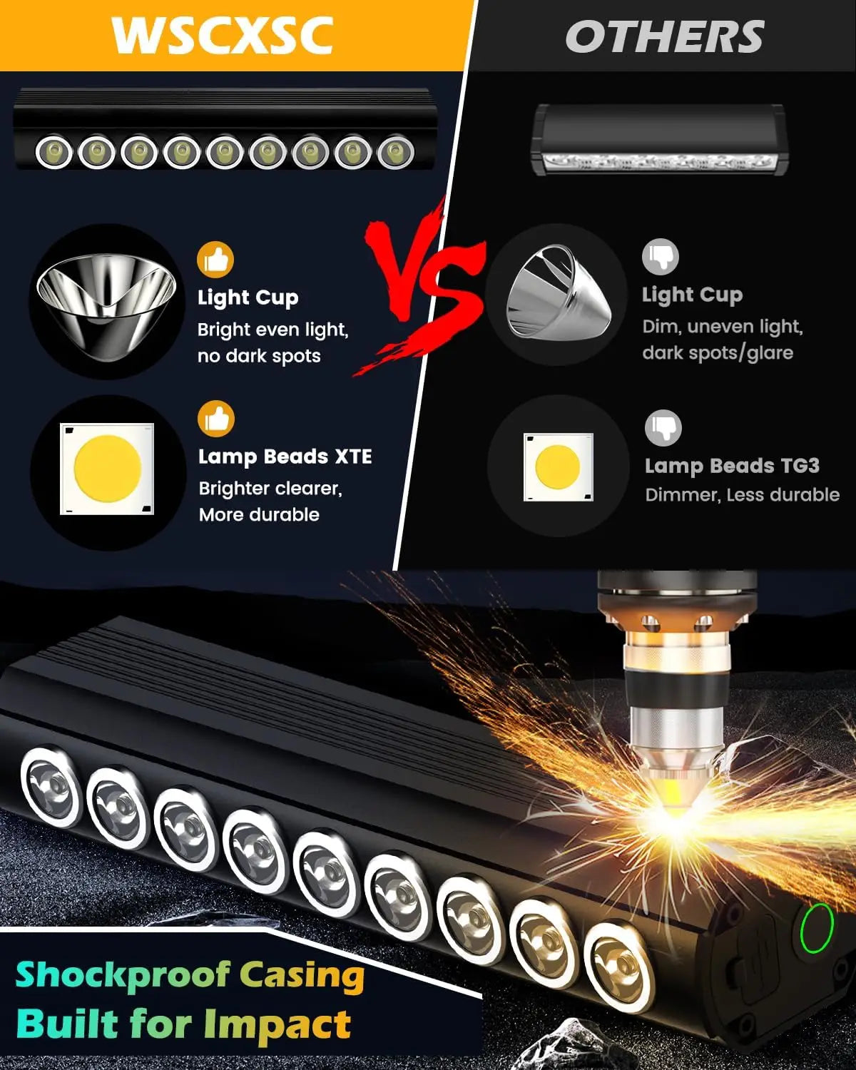 Super Bright USB Rechargeable Bike Lights, IPX5 Waterproof Headlight & Taillight Set for Night Riding