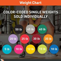 Cast Iron Vinyl Coated Kettlebells – Kettlebell for Weight Lifting – Strength Training Kettlebell – Professional Fitness for Gym