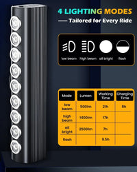 Super Bright USB Rechargeable Bike Lights, IPX5 Waterproof Headlight & Taillight Set for Night Riding