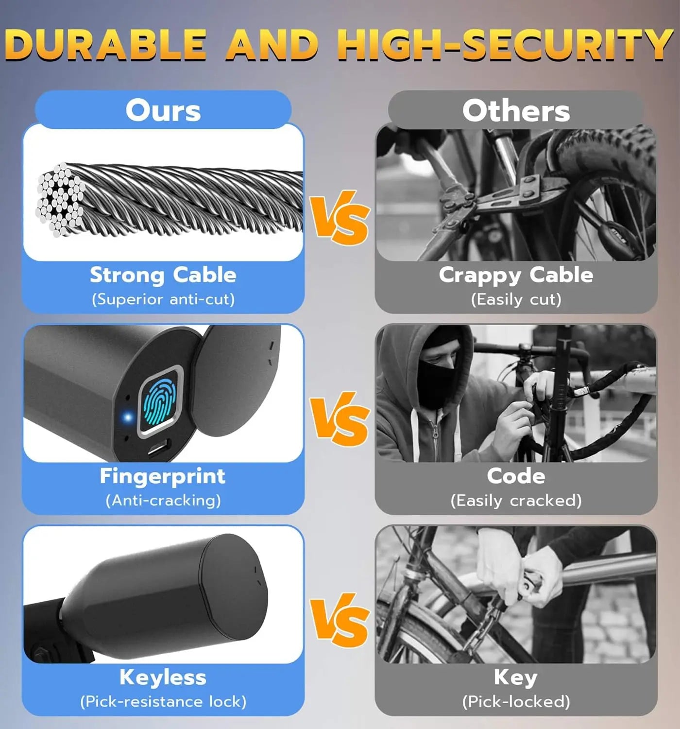 Fingerprint Cable Lock, 4.9FT Heavy Duty Anti-Theft Smart Bike Lock, Keyless Biometric Bluetooth App Lock for Bicycle Scooter