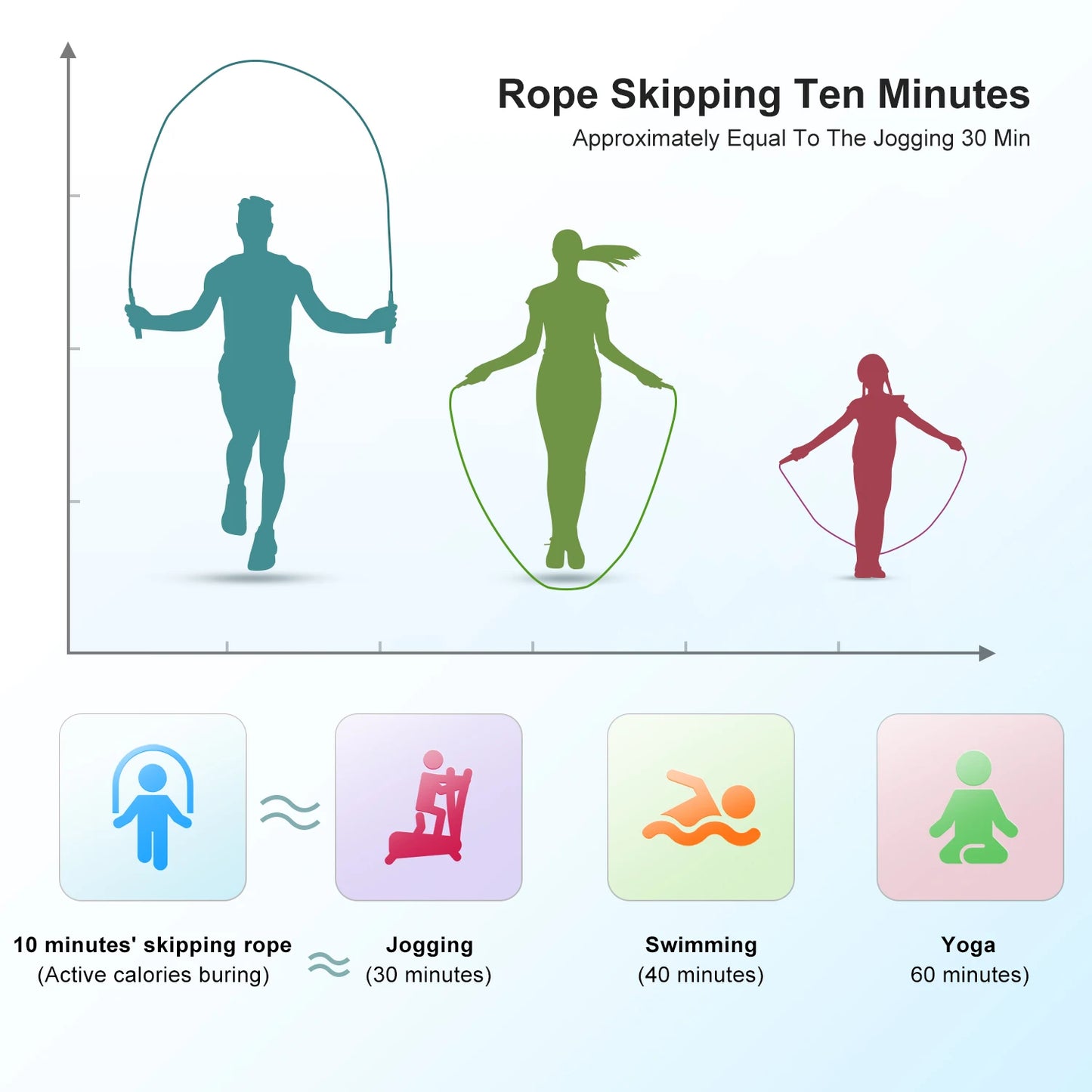 KOOTION Soft Beaded Skipping Rope, Plastic Segmented Jump Rope Indoor And Outdoor Sports Skipping Rope For Fitness Training