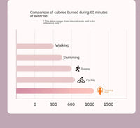 NEW! 1Pcs 88G Professional Skipping Rope for Men, Women & Children & Student - Racing, Training & Fitness Use (Gym Compatible)