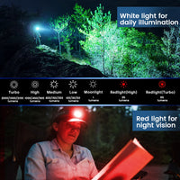 SOFIRN HS42 Headlamp 2100lm 18650 EDC USB C Rechargeable with Power Bank Flashlight SST40 LED Torch with Magnetic for Camping